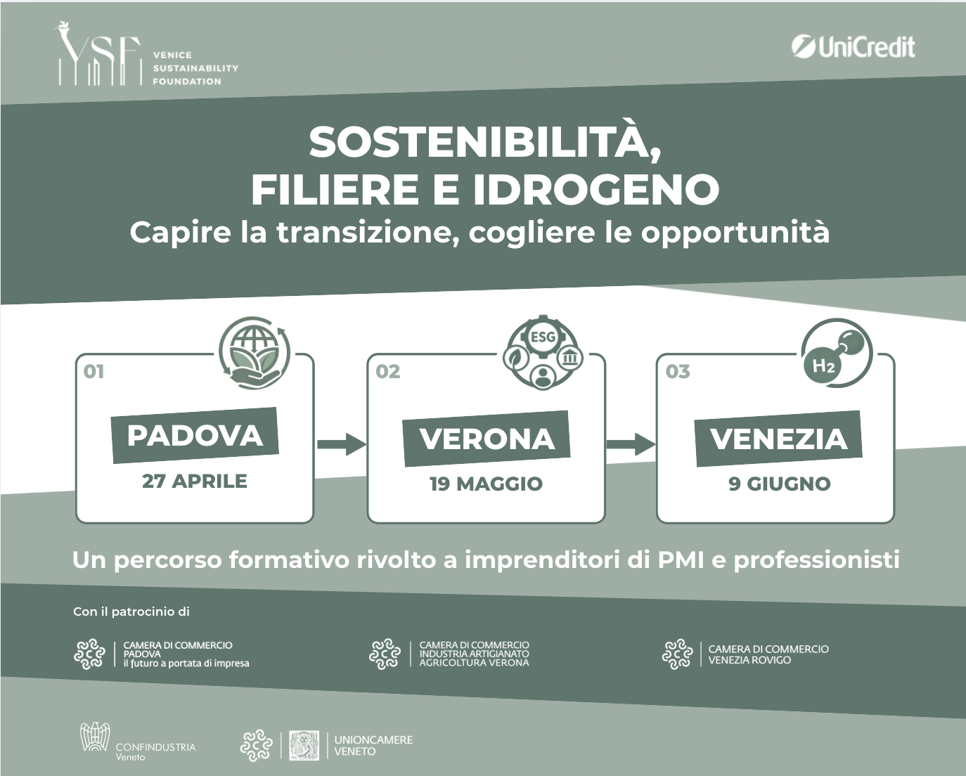 SOSTENIBILITÀ, FILIERE E IDROGENO | Capire la transizione, cogliere le opportunità